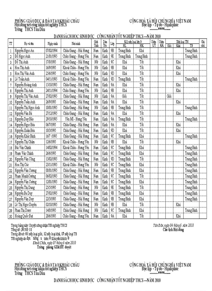 Danh sach tn thcs tan dan 2010