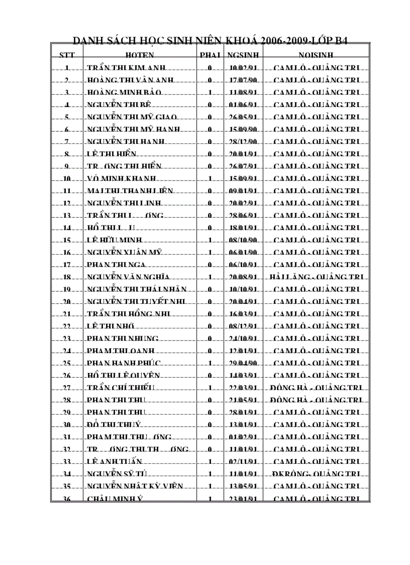Danh sach hoc sinh nien khoa 2006 2009 lop b4