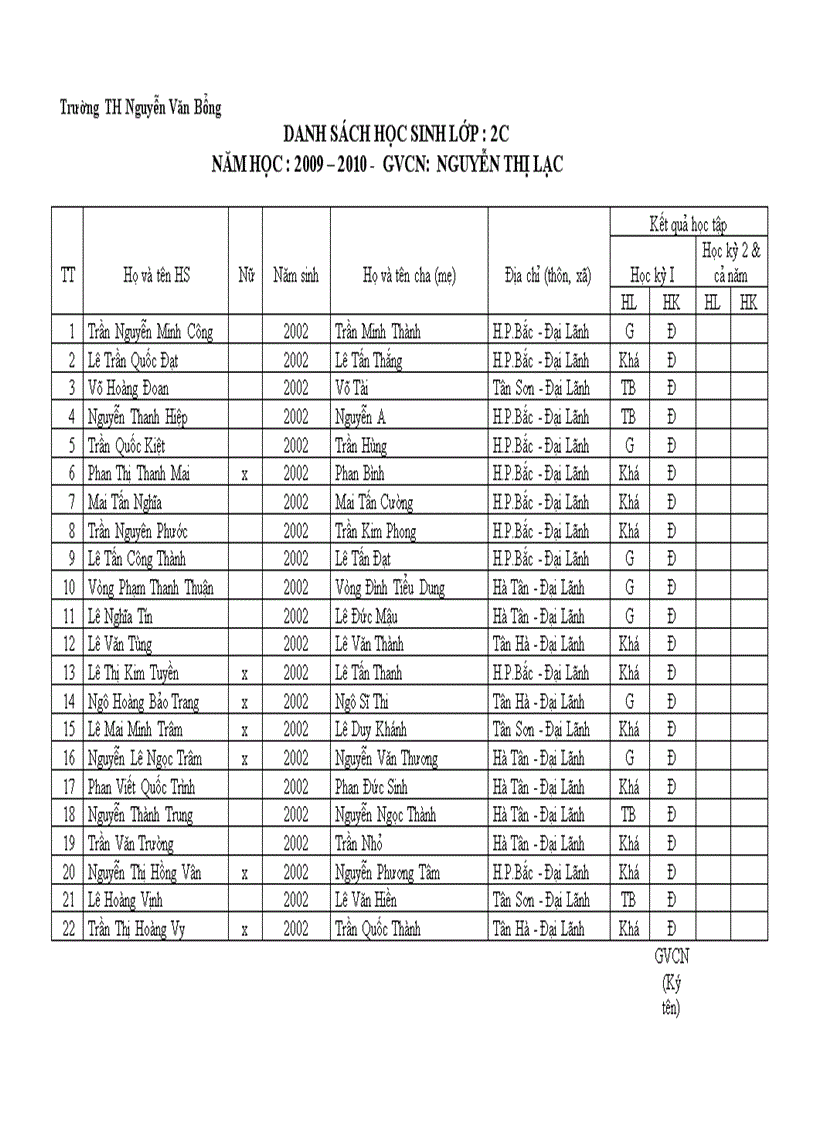 Danh sách kết quả học tập Lớp 2C
