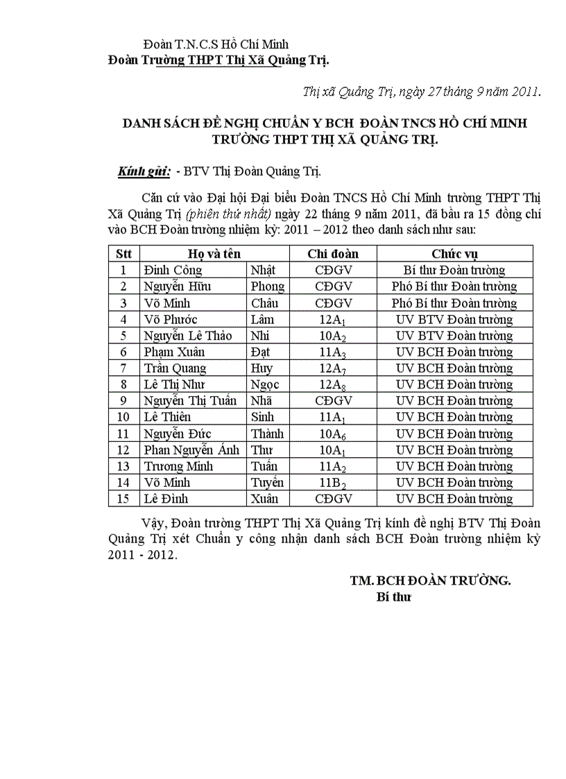 Danh sách BCH Đoàn Trường năm học 2011 2012