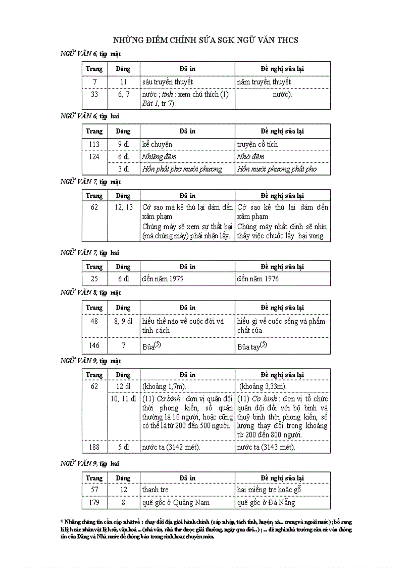 Chỉnh sửa SGK Ngữ văn THCS