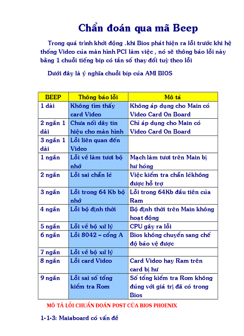 Chuẩn đoán tiếng Beep
