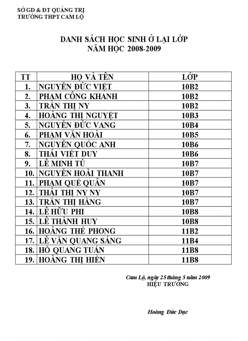 Danh sách học sinh ở lại lớp năm học 2008 2009