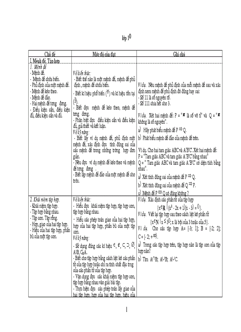 Chuẩn kiến thức THPT 2009 2010