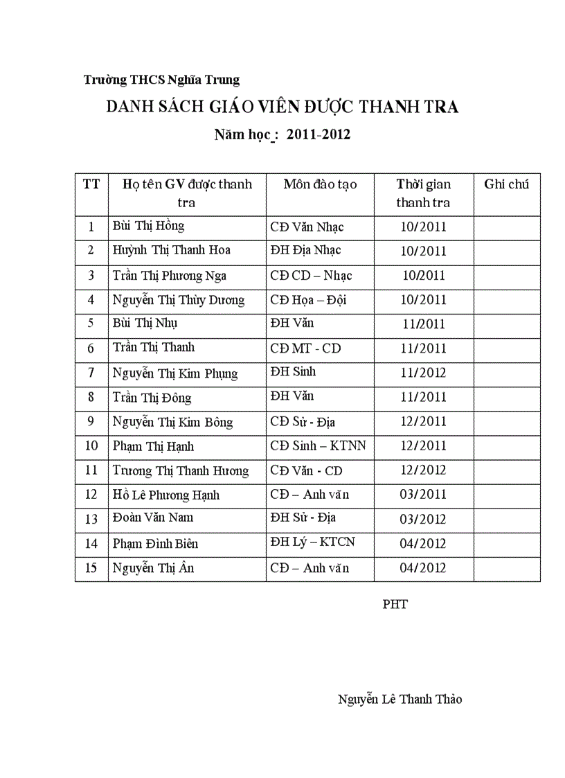 Danh sách GV được thanh tra NH 2011 2012