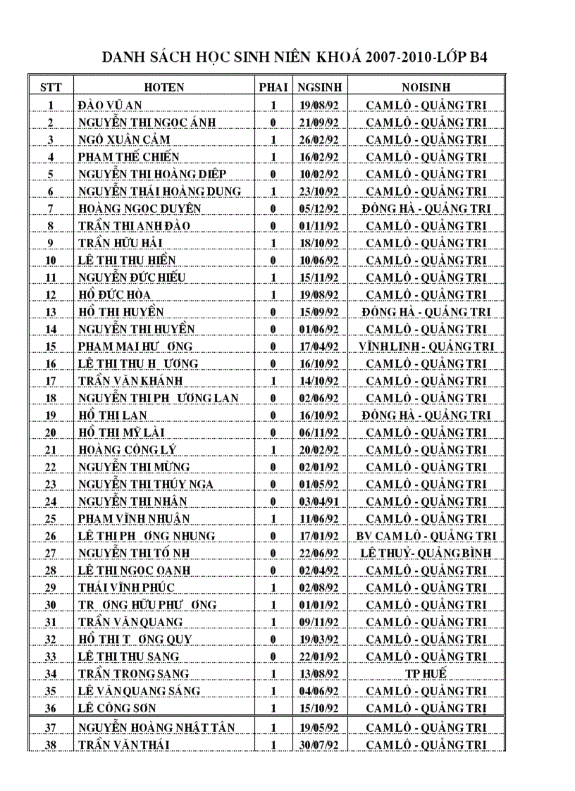 Danh sach hoc sinh nien khoa 2007 2010 lop b4