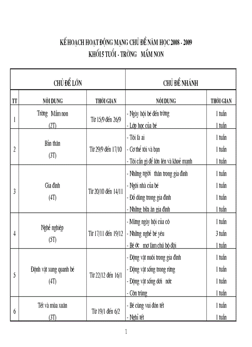 Chuyên đề trẻ 5 tuổi