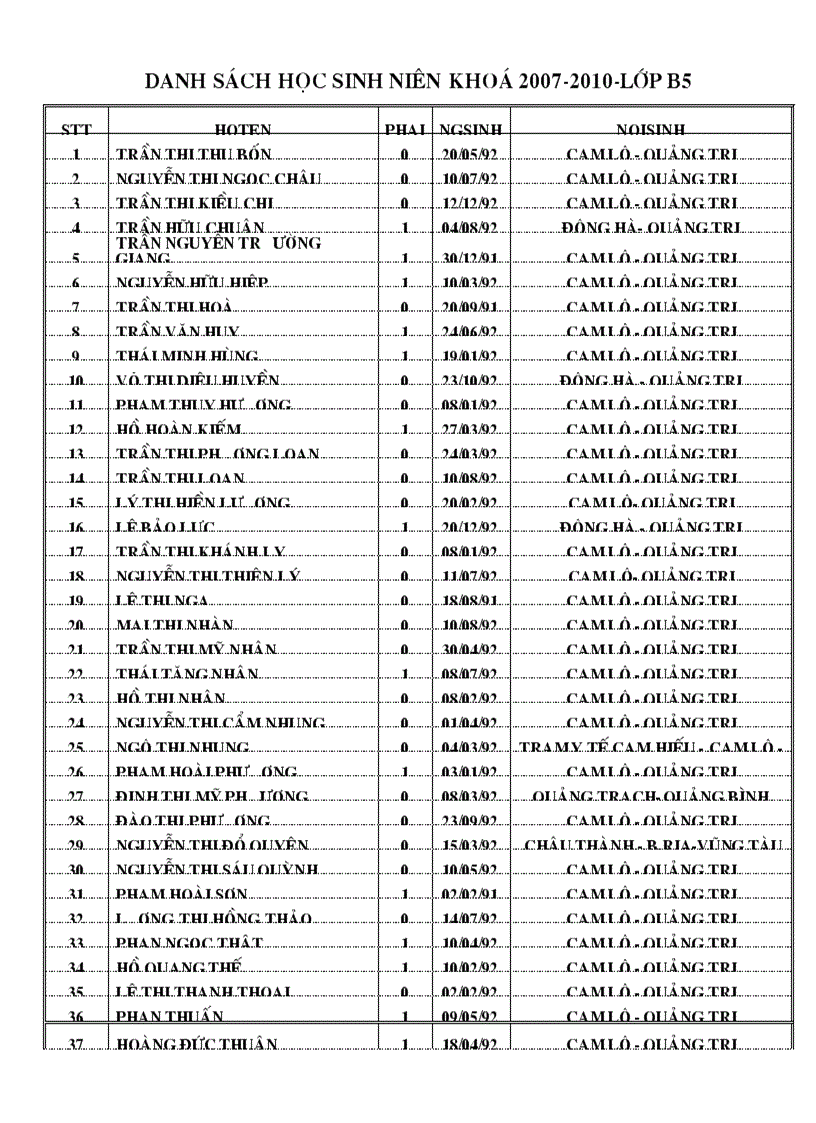 Danh sach hoc sinh nien khoa 2007 2010 lop b5