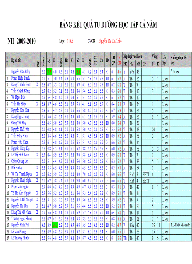 Cn11A9