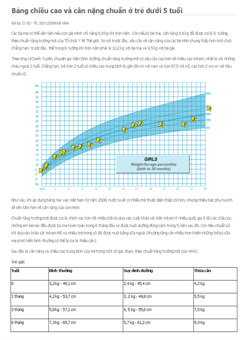 Chiều cao và cân nặng của trẻ chuẩn 2009