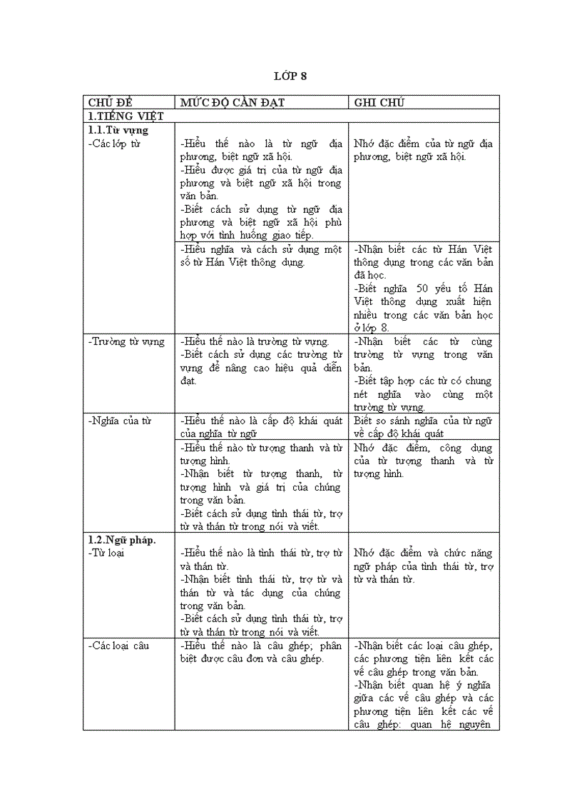 Chuẩn KTKN Văn 8