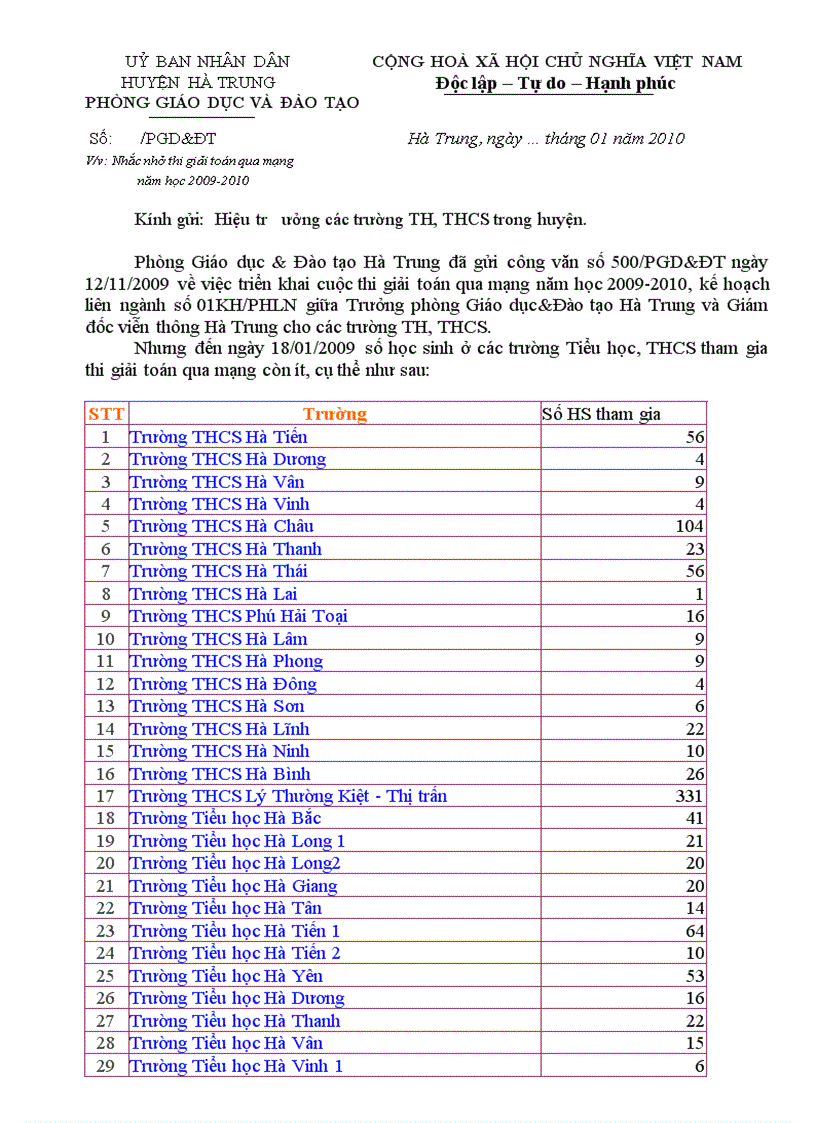 CV nhắc nhở thi giải toán qua mạng lần 1