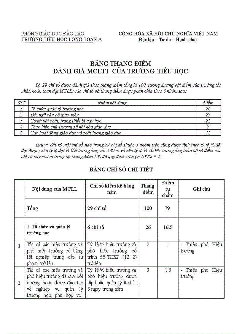 Đánh giá mức CLTT