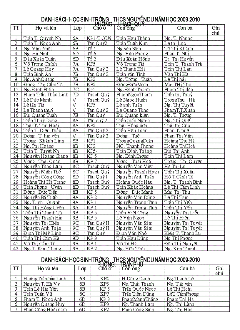 Danh sach hoc sinh ngoai dia ban truong THCS NG Du nam 2009 2010