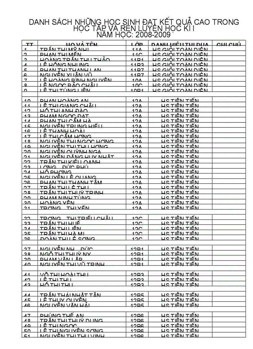 Danh sách HS đạt kết quả cao 2008 2009