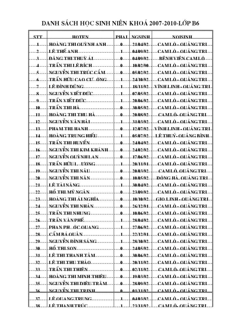 Danh sach hoc sinh nien khoa 2007 2010 lop b6