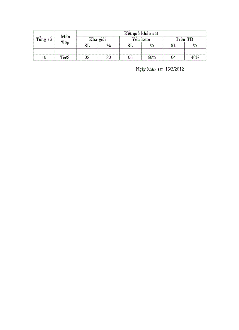 Chât lượng môn tin 8