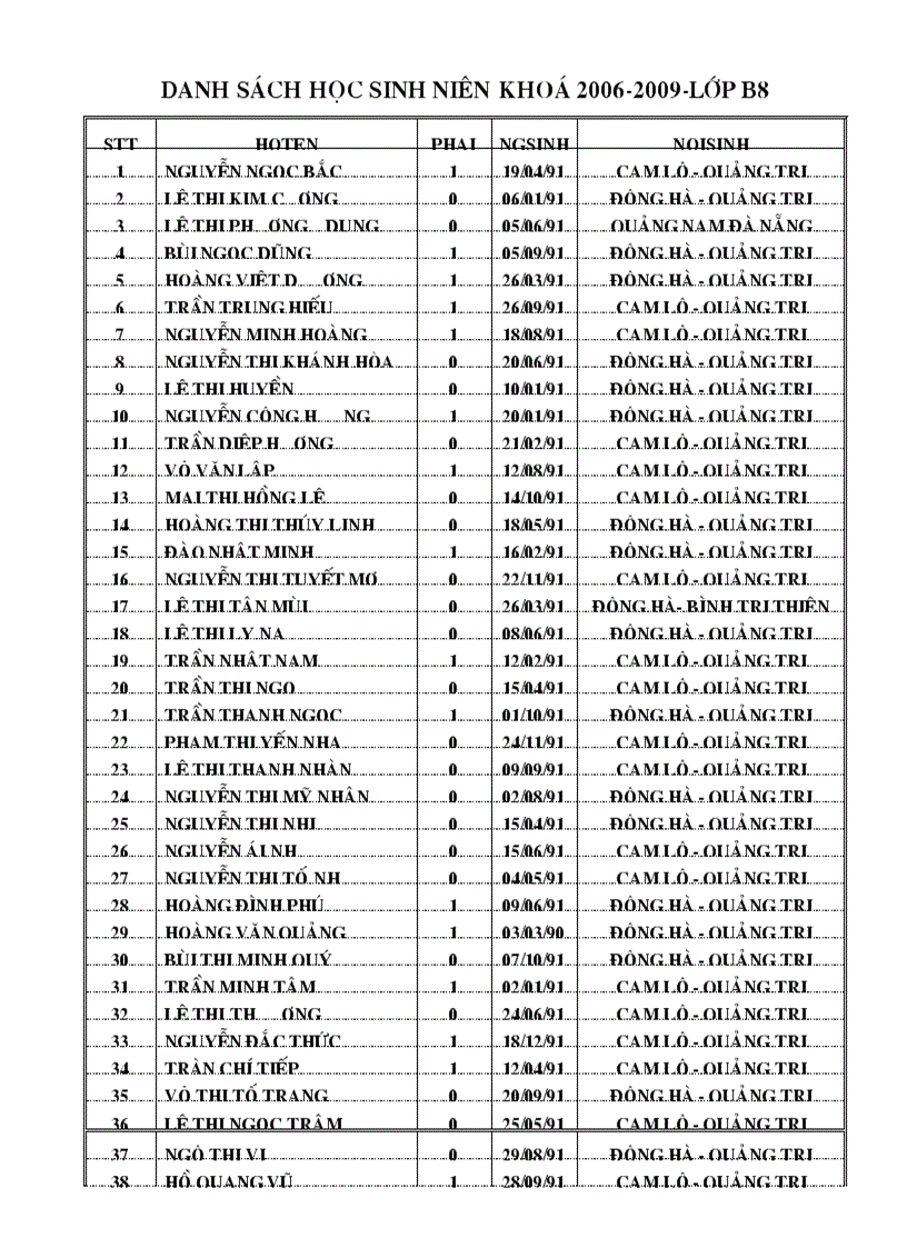 Danh sach hoc sinh nien khoa 2006 2009 lop b8