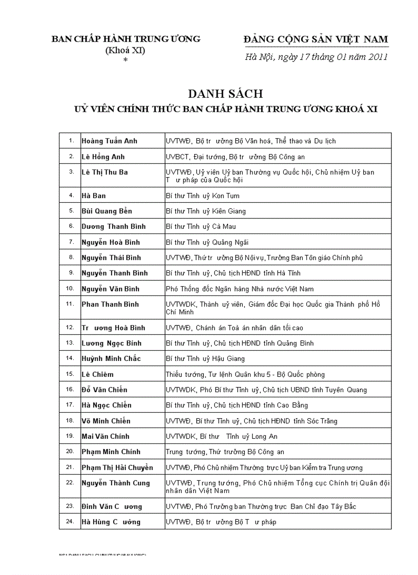 Danh sách UVBCH TƯ Đảng KHóa 11 UV Chính thức