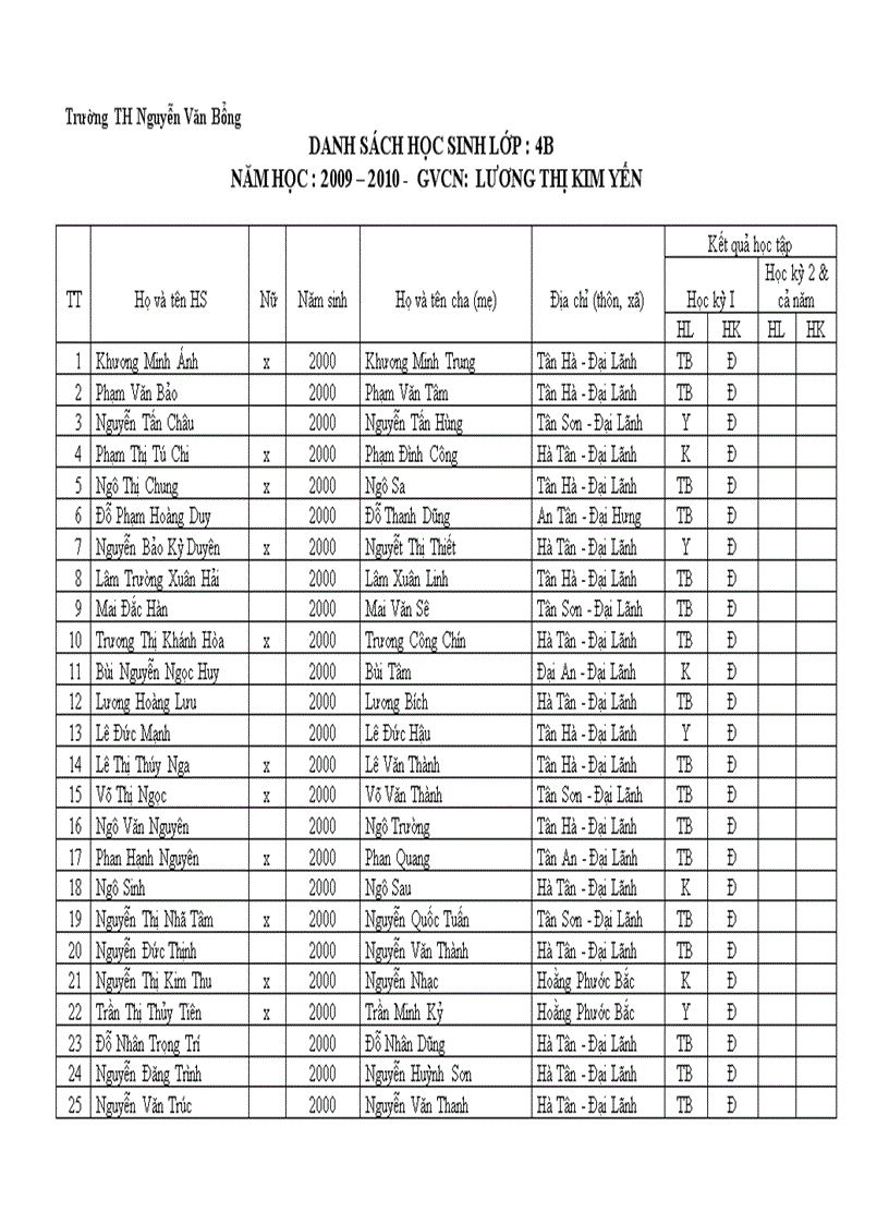 Danh sách kết quả học tập Lớp 4B