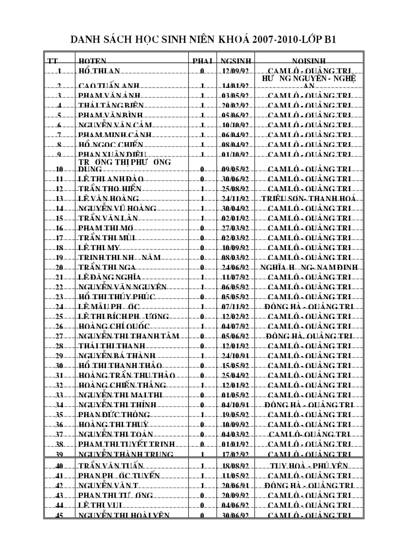Danh sach hoc sinh nien khoa 2007 2010 lop b1