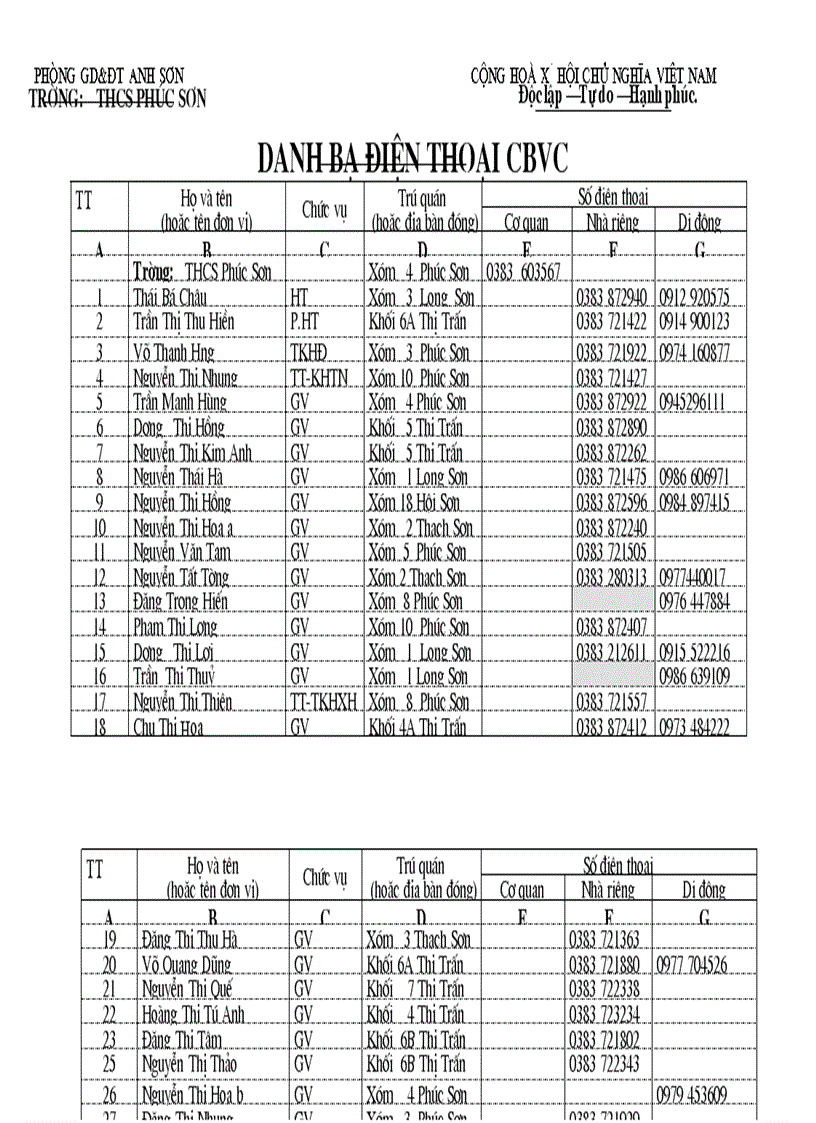 Danh Sách Diện Thoại THCS Phúc Sơn