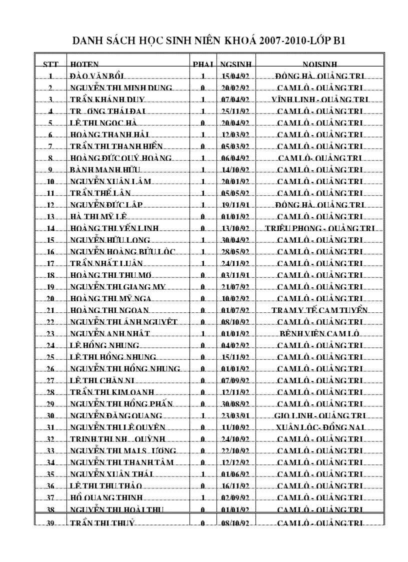 Danh sach hoc sinh nien khoa 2007 2010 lop b3
