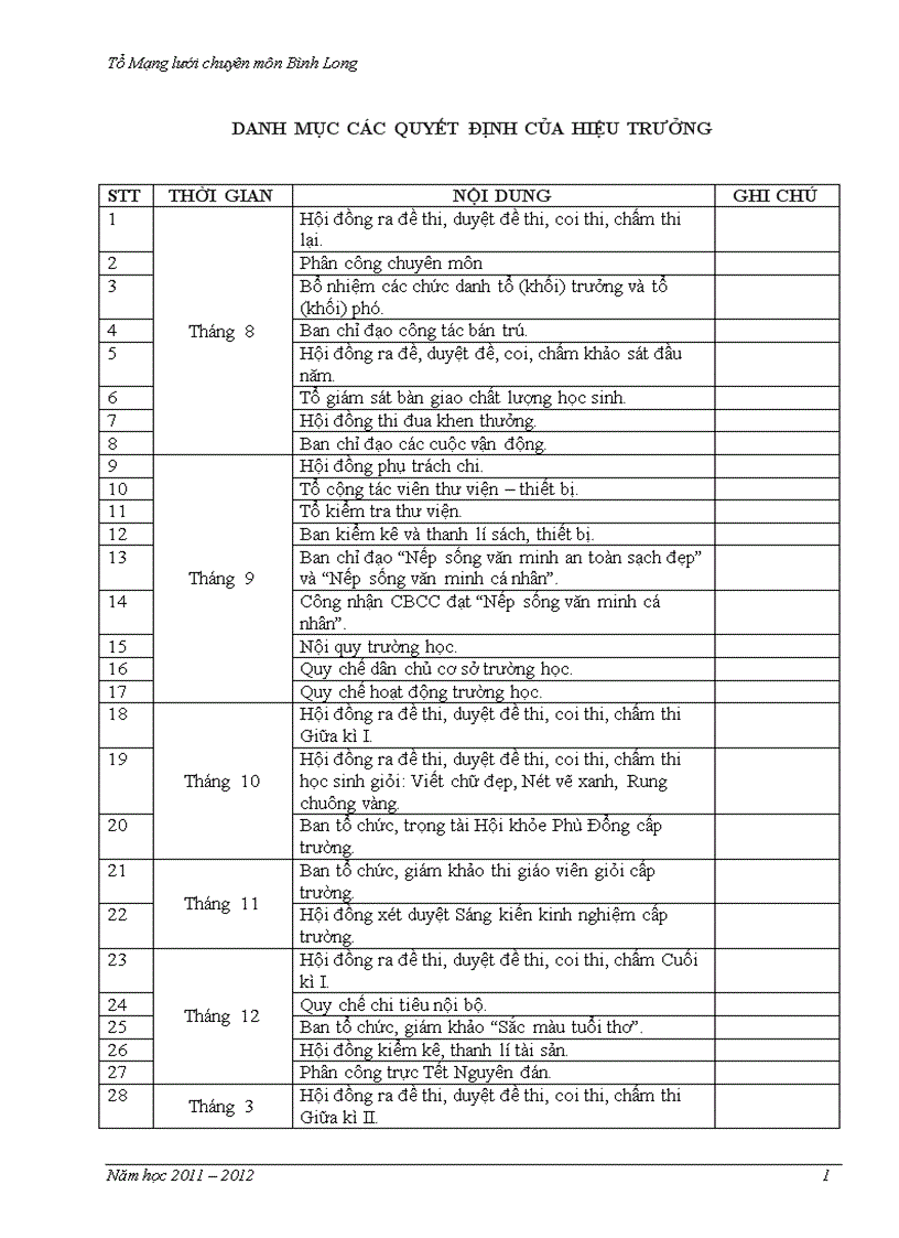 Danh mục các quyết định của hiệu trưởng hàng năm