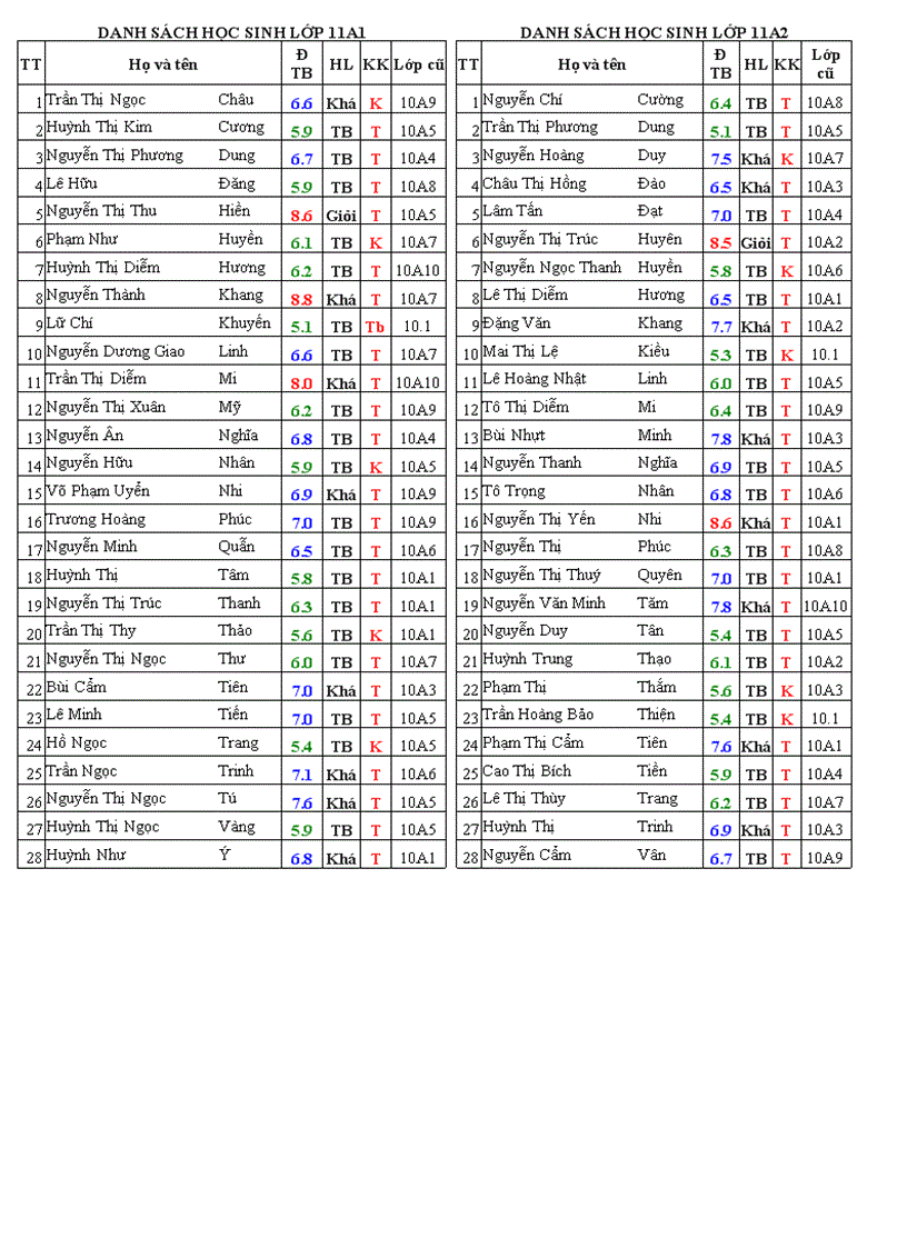 Danh sách học sinh khối 11 năm học 2010 2011