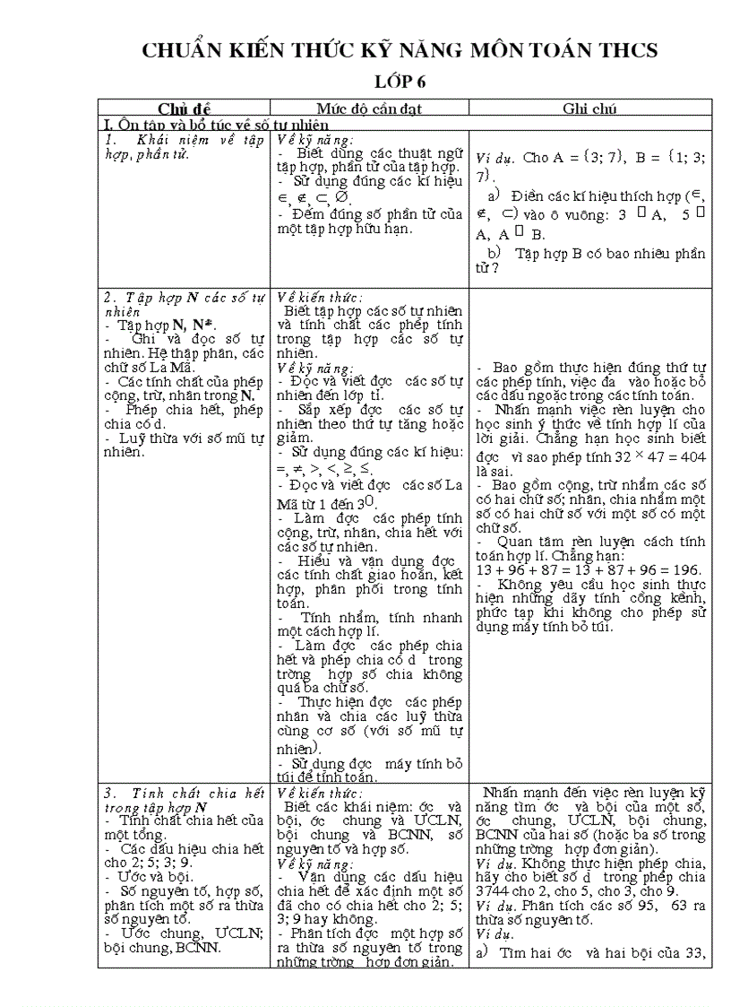 Chuẩn kiến thức kĩ năng toán 6
