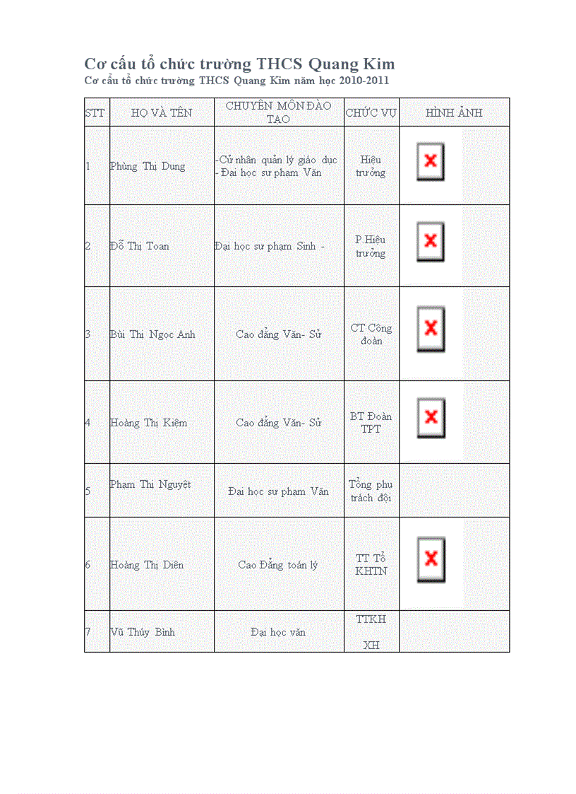 Cơ cấu tổ chức trường THCS quangkim