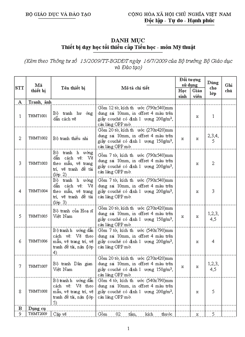 DANH MỤC thiết bị dạy học môn Mĩ thuật