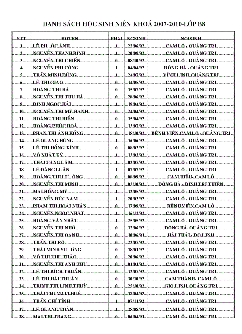 Danh sach hoc sinh nien khoa 2007 2010 lop b8