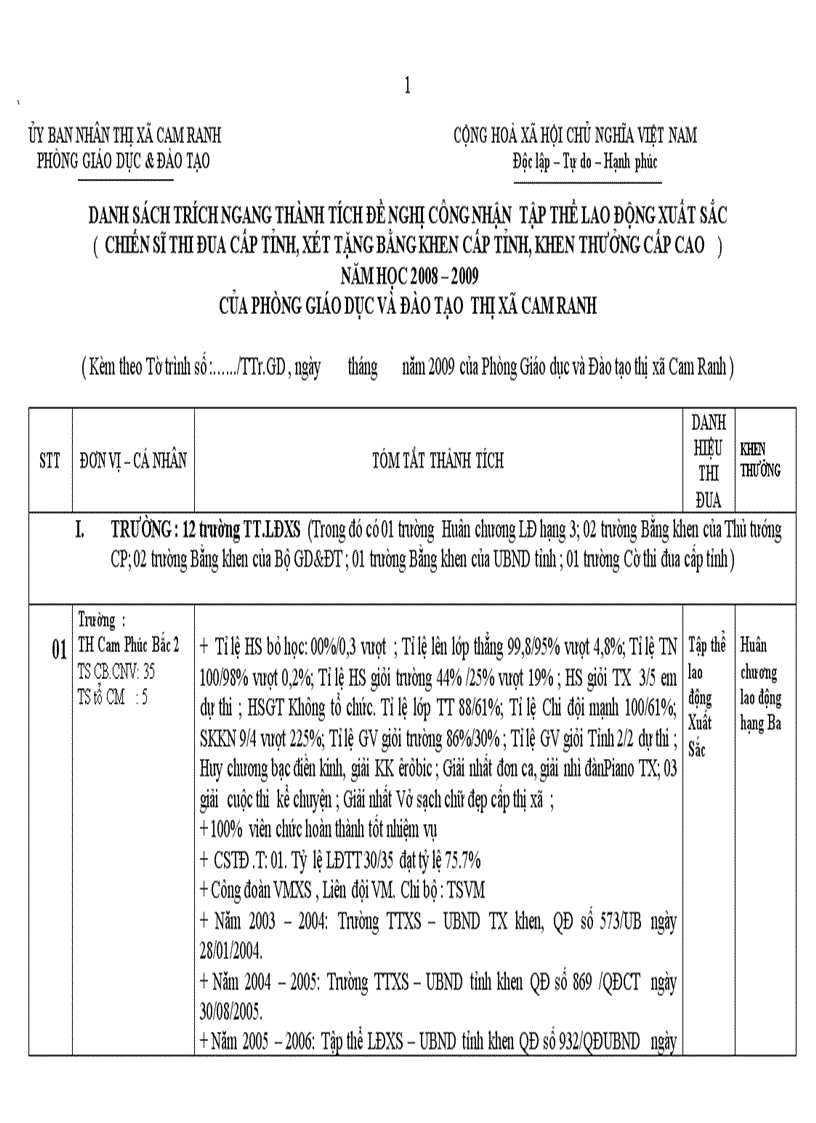 Danh sách đề nghị công nhận các danh hiệu thi đua các trường 2008 2009