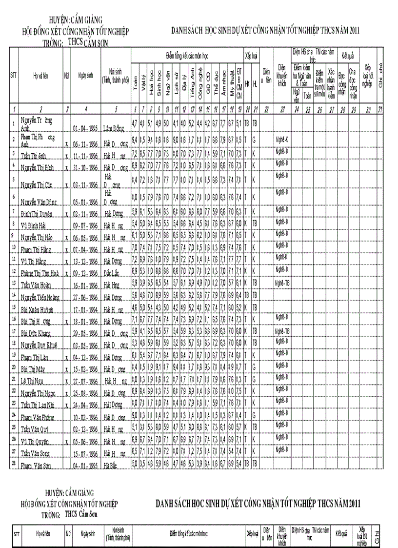 Danh sách hs dự xét tn 2010 2011