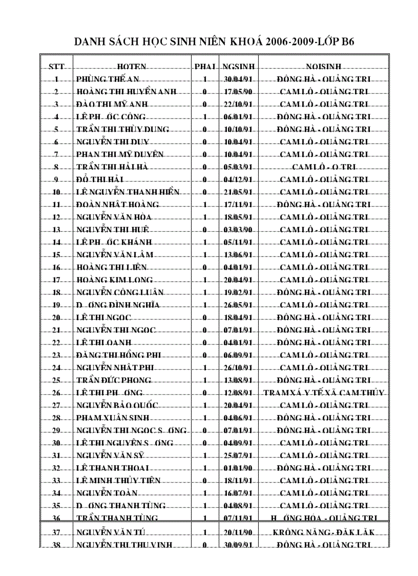 Danh sach hoc sinh nien khoa 2006 2009 lop b6