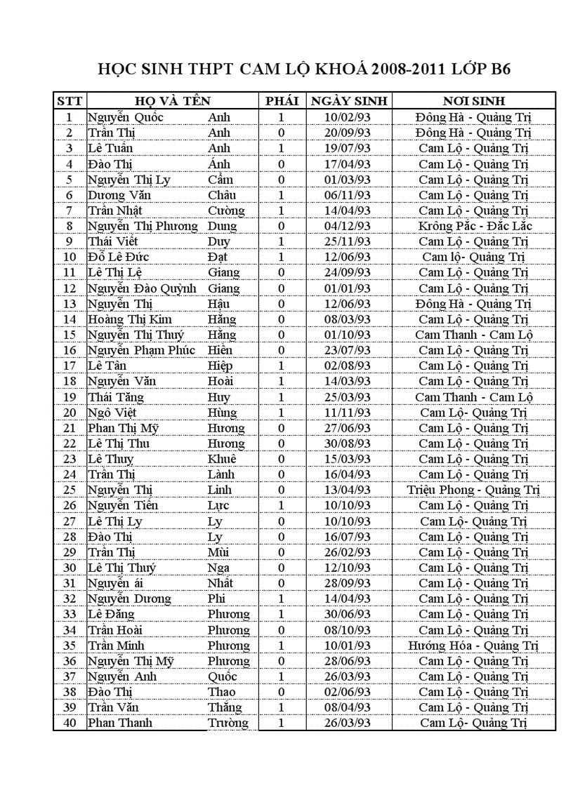 Danh sách học sinh khoá 2008 2011 lớp b6