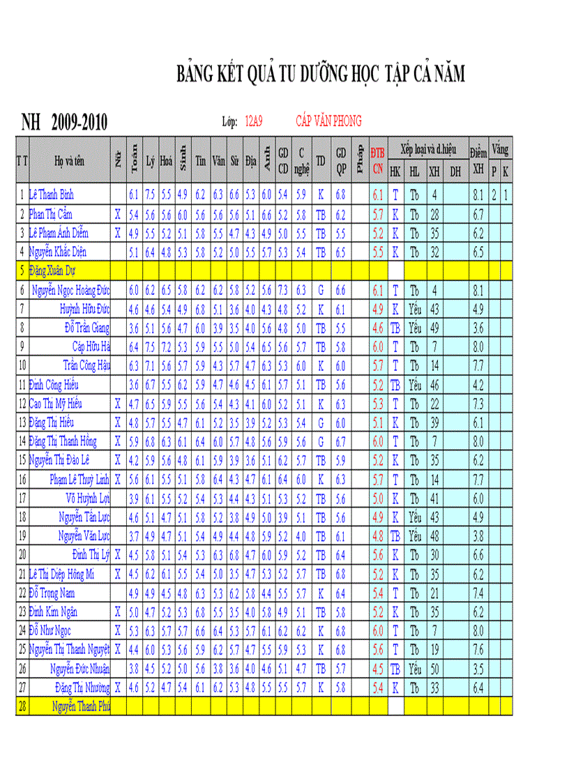 Cn12a9