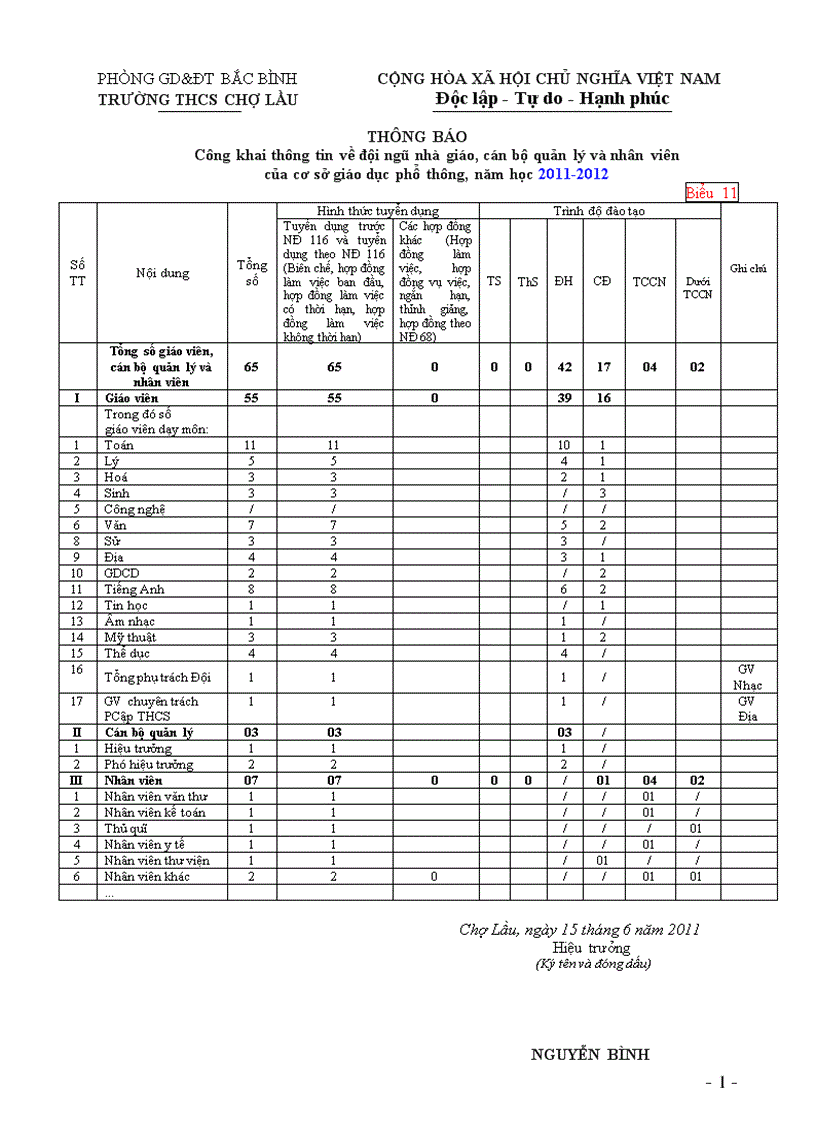 Cong khai ve GV CBQL NV 2011 2012 CLAU