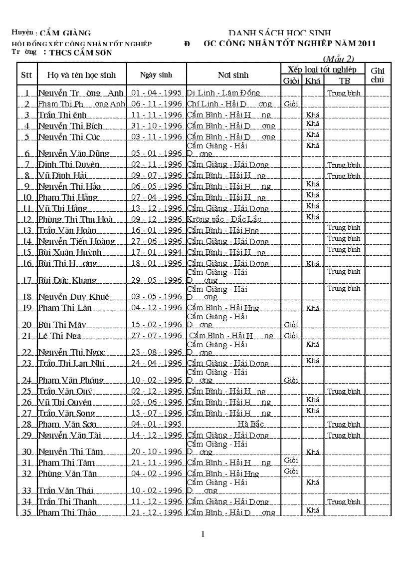 Danh sách HS được CNTN năm 2011