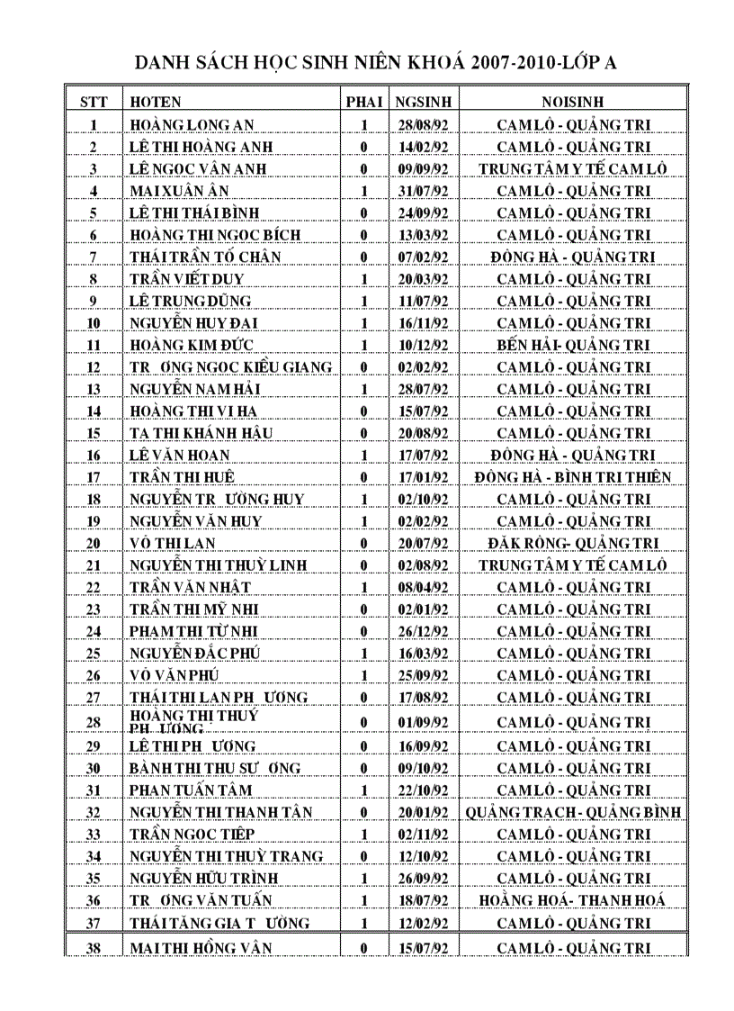 Danh sach hoc sinh nien khoa 2007 2010 lop a
