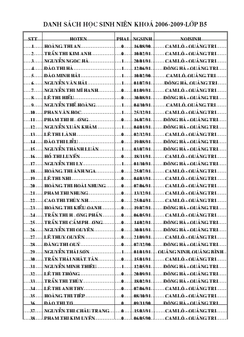 Danh sach hoc sinh nien khoa 2006 2009 lop b5