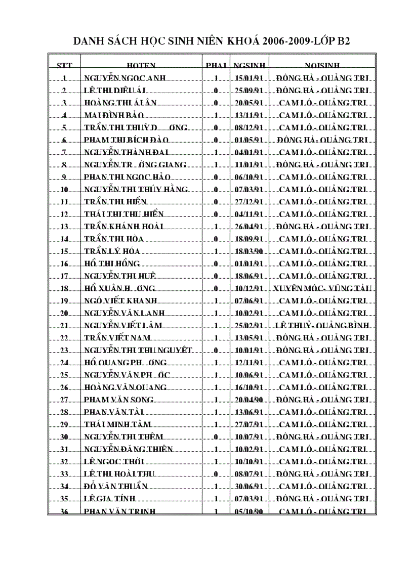 Danh sach hoc sinh nien khoa 2006 2009 lop b2