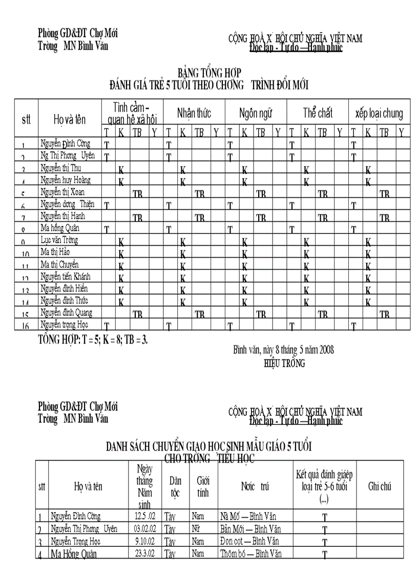 Đánh giá trẻ 5 tuổi