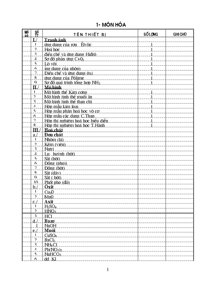 Danh mục môn Hóa treo bảng