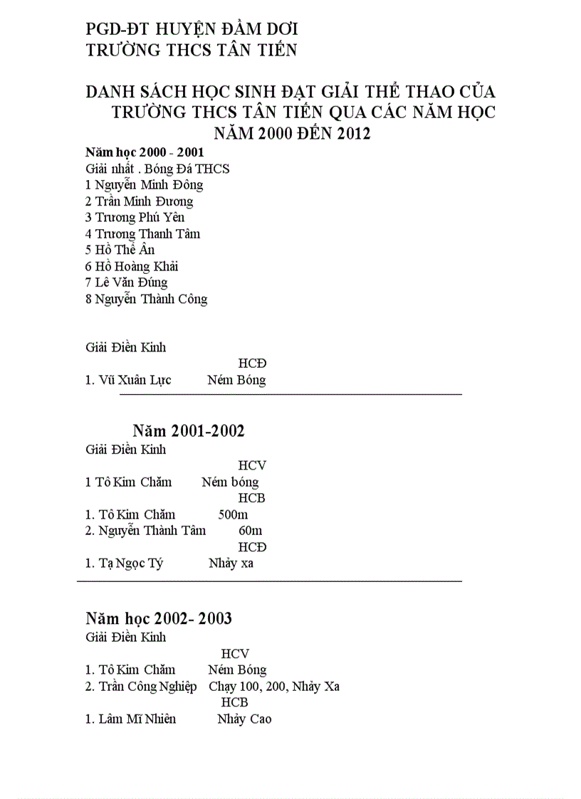 Danh sách học sinh dat giai the thao tu 2000 2012