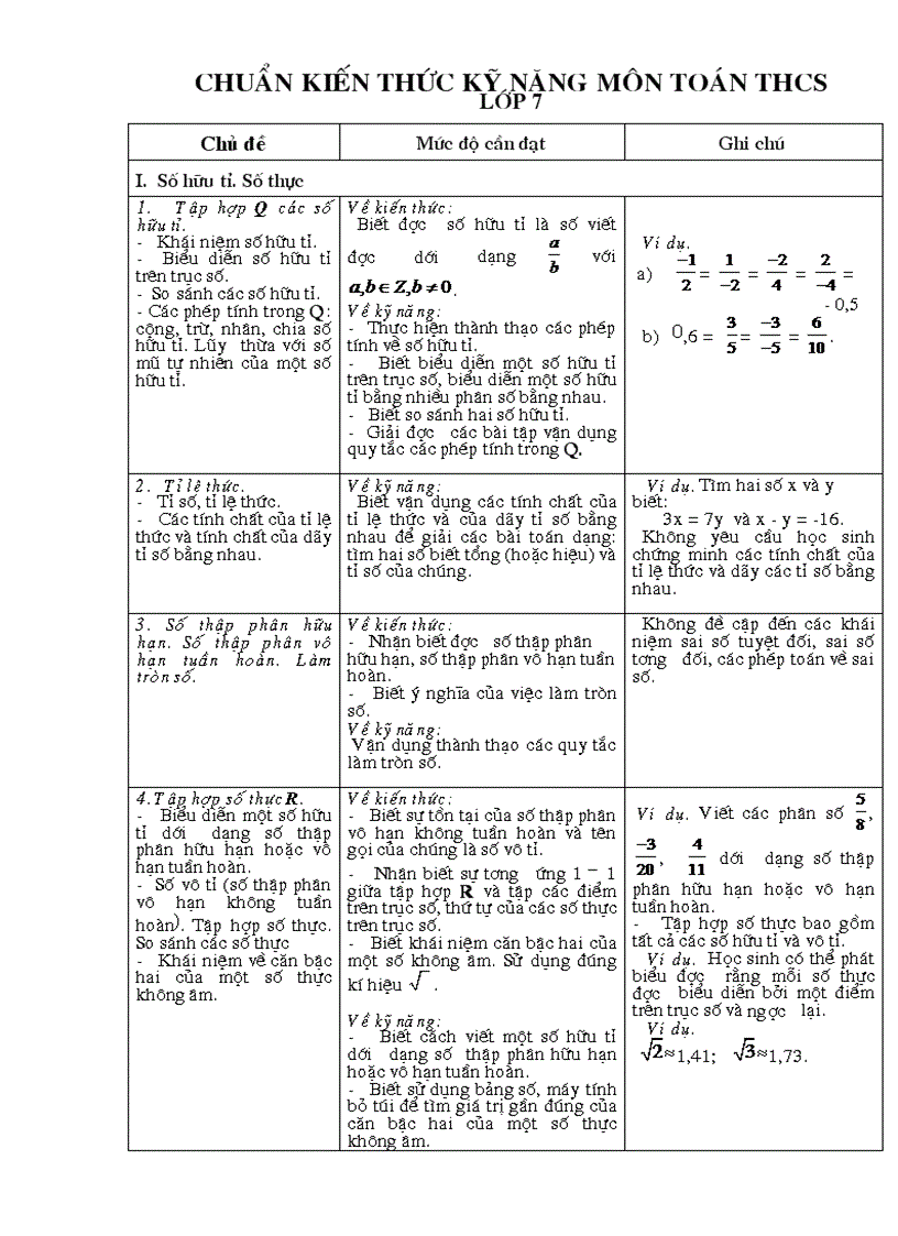 Chuẩn kiến thức kĩ năng toán 7