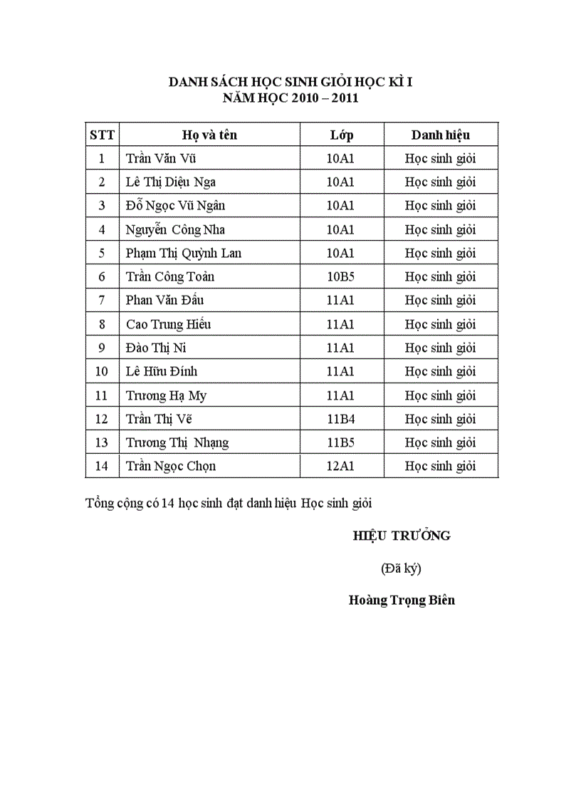 Danh sạc học sinh giỏi học kỳ I năm học 2010 2011