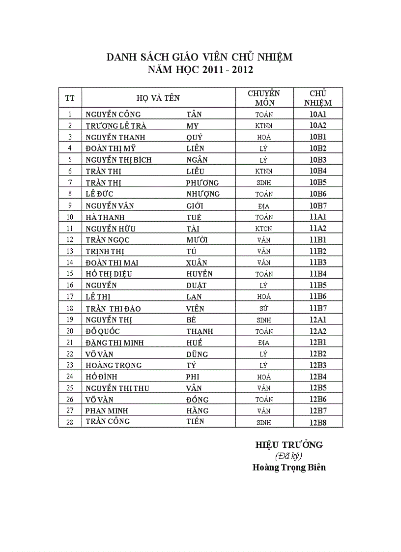 Danh sách giáo viên chủ nhiệm năm học 2010 2011