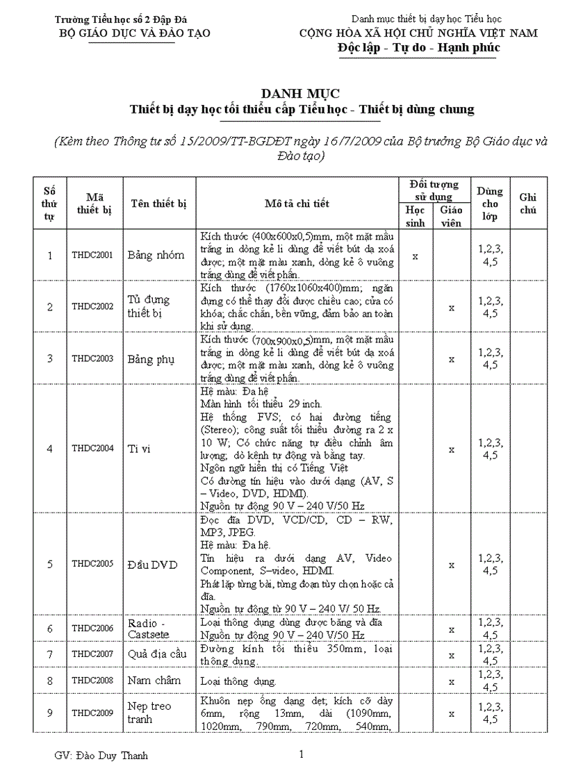 DANH MỤC thiết bị dạy học thiết bị dùng chung
